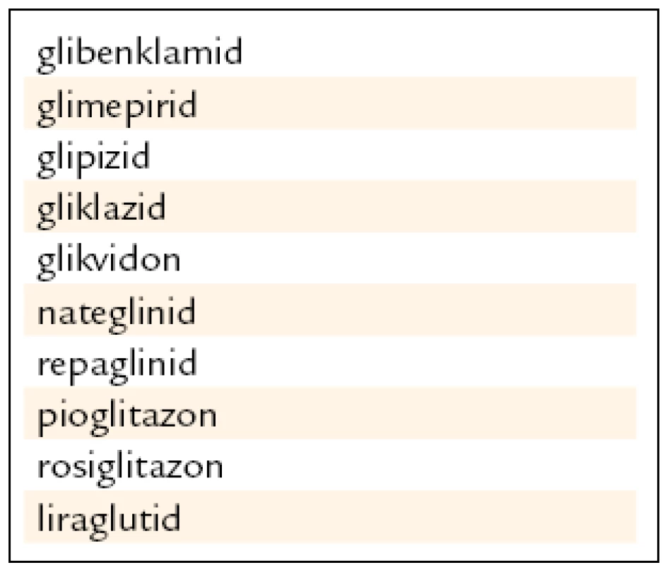 Antidiabetika s vysokou vazbou na plazmatické proteiny [16]. 