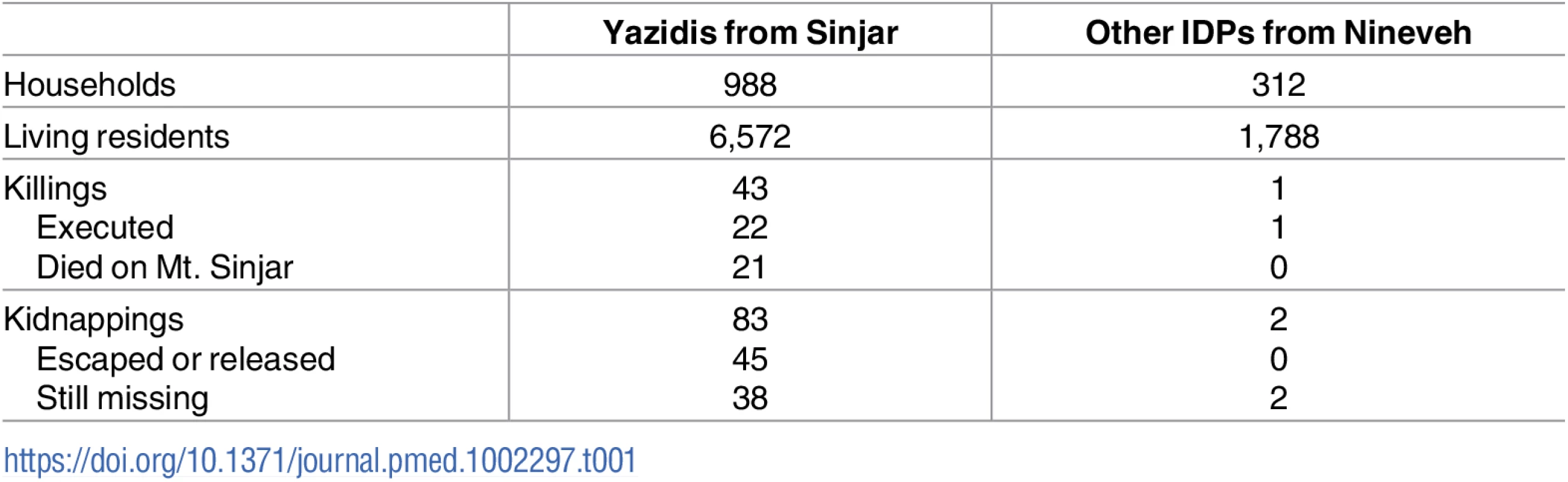 Sample characteristics.
