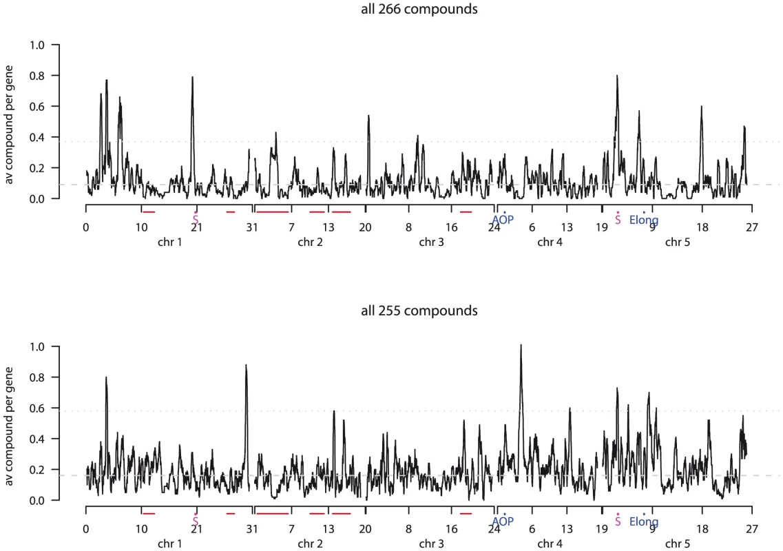 Genome-wide association hotspots.