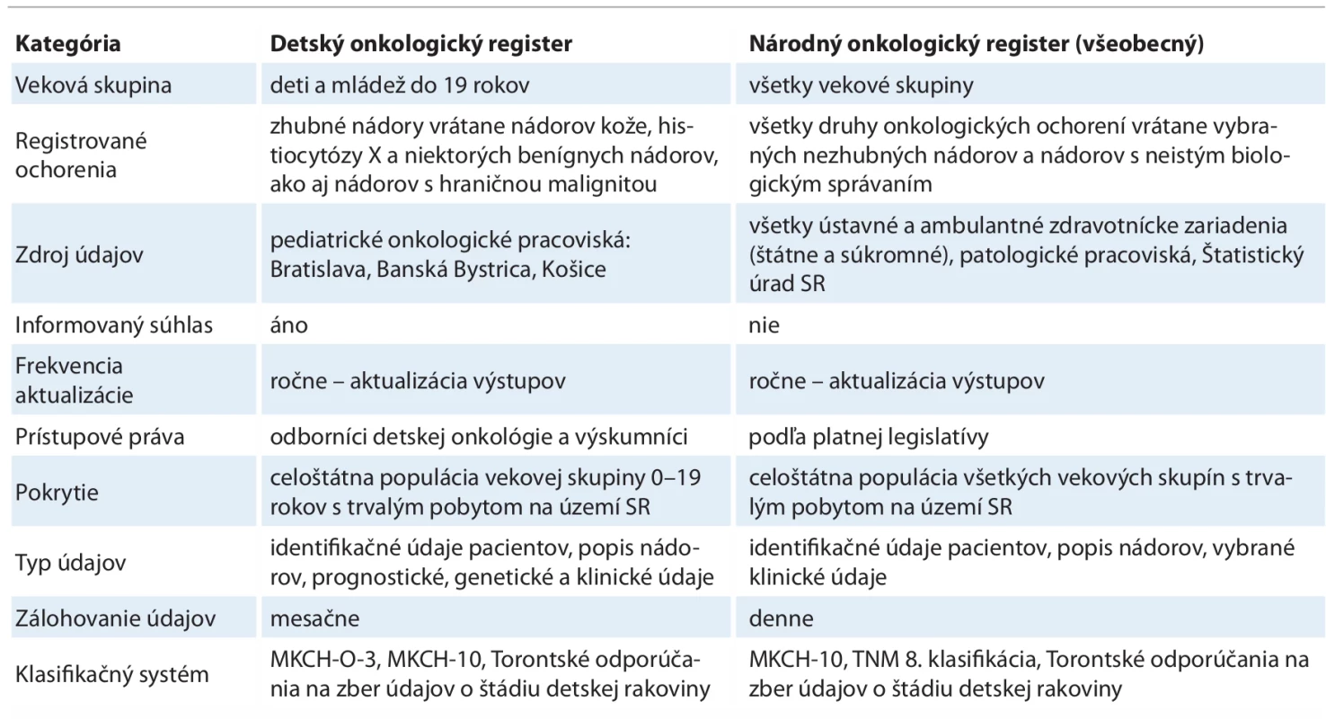 Porovnanie registračnej praxe v Detskom onkologickom registri SR (DOR SR) a v Národnom onkologickom registri SR  (NOR SR).
