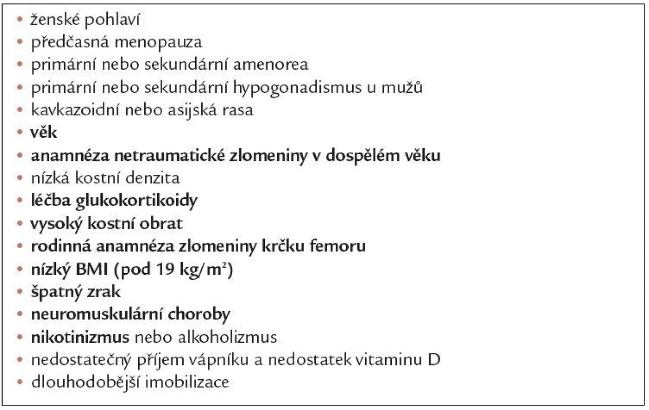 Rizikové faktory osteoporotických zlomenin [56].