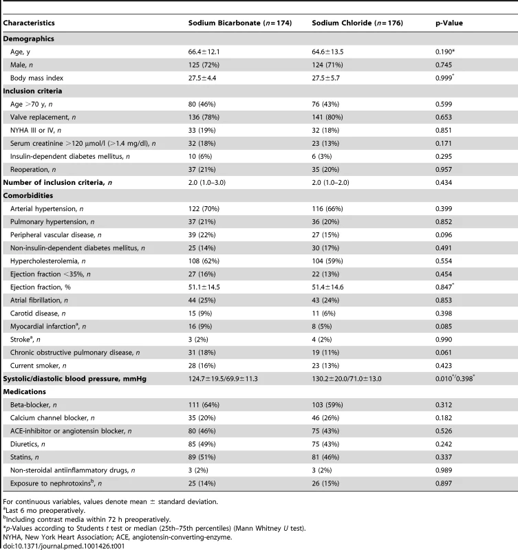 Preoperative characteristics.