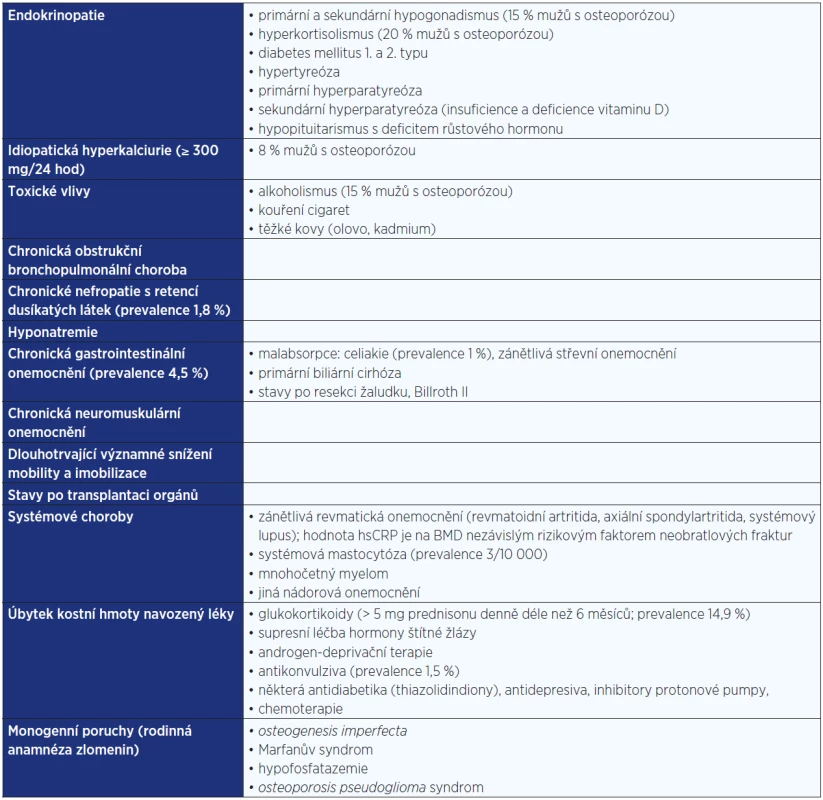 Etiologie sekundární osteoporózy u mužů <em>(podle: 22, 36, 95–97)</em>