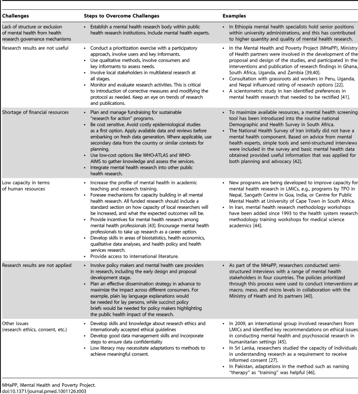 Challenges and proposed arrangements for sound governance of mental health research.