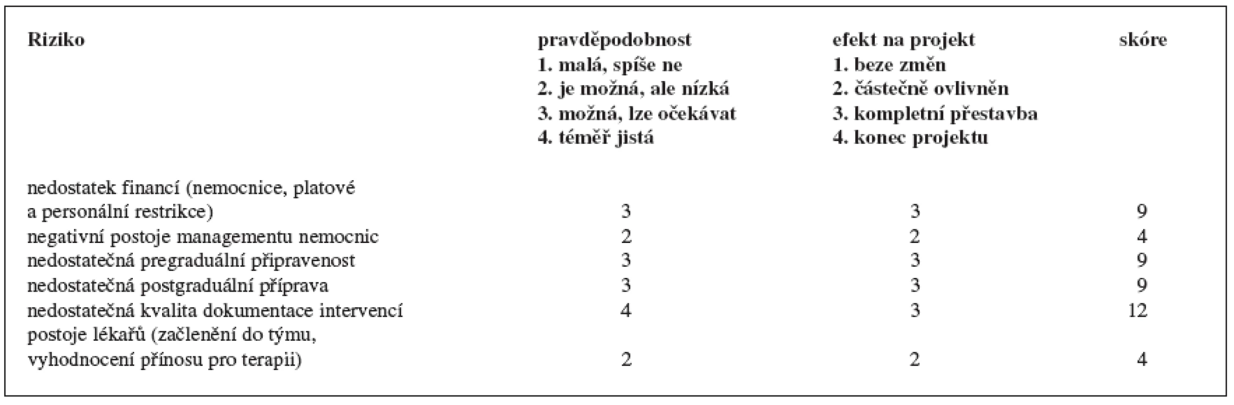 Analýza rizik
