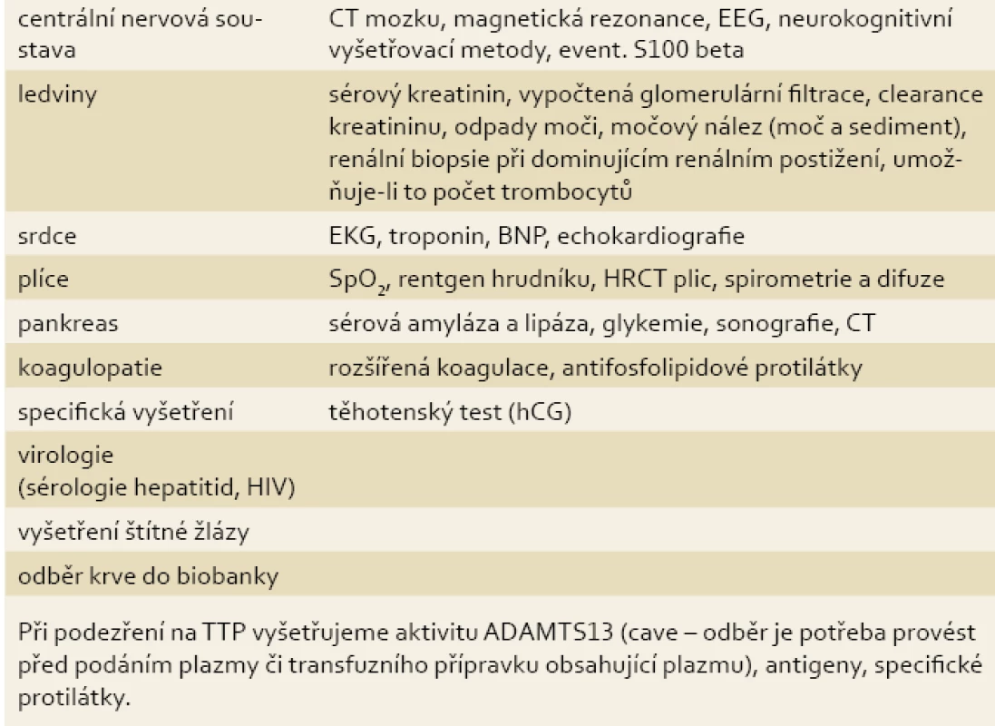 Vyšetřovací metody k vyloučení nebo potvrzení orgánového postižení při TMA.
Tab. 2. Examination methods to exclude or confirm organ damage in TMA.
