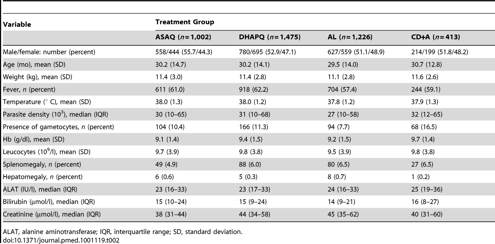 Baseline characteristics (ITT population).