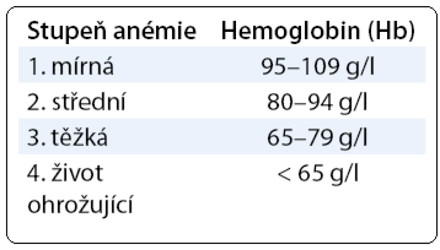 Stupně anémie dle WHO.