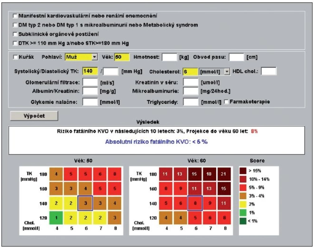 Odhad celkového kardiovaskulárního rizika podle projektu SCORE