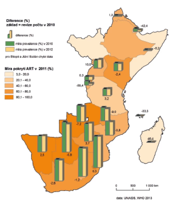 Míra prevalence HIV a pokrytí léčbou ART v regionu Jižní a Východní Afrika
Figure 7. HIV prevalence rates and ART treatment coverage rates in South and East Africa regions