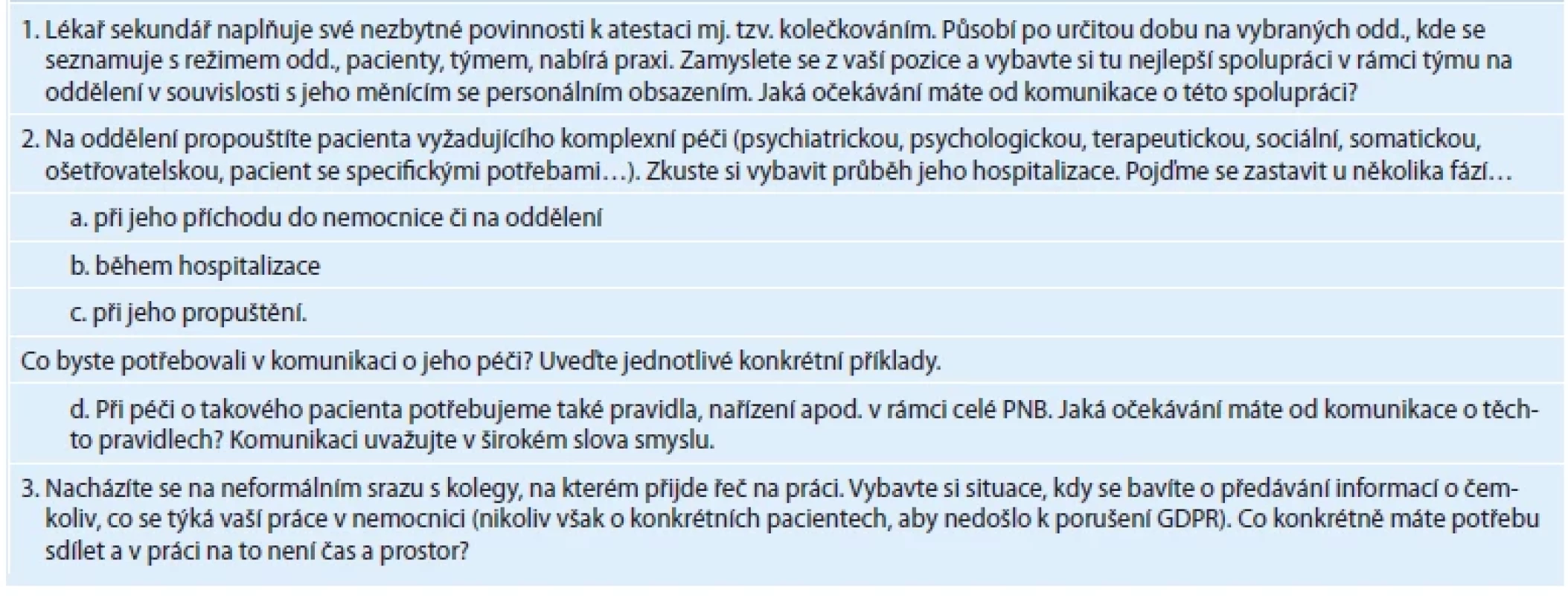 Kazuistiky publikované na setkání profesních skupin.