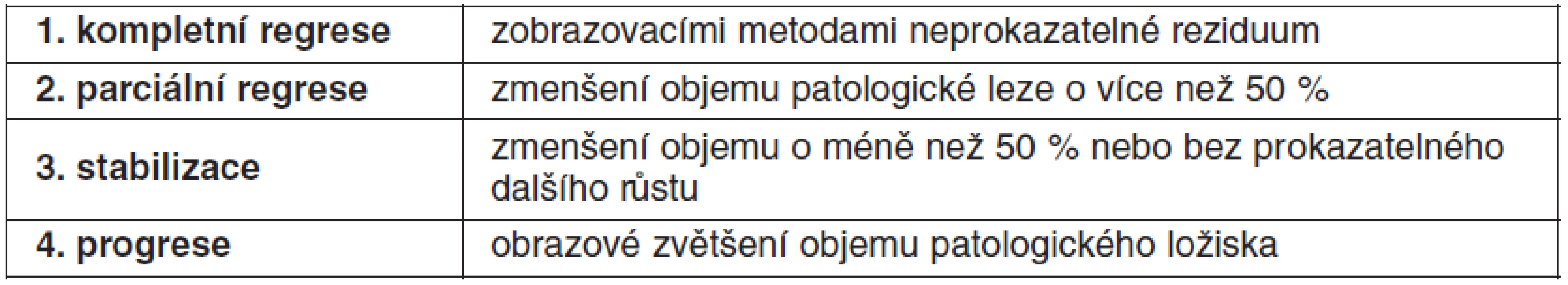 Hodnocení léčebných odpovědí při zobrazovacím vyšetření