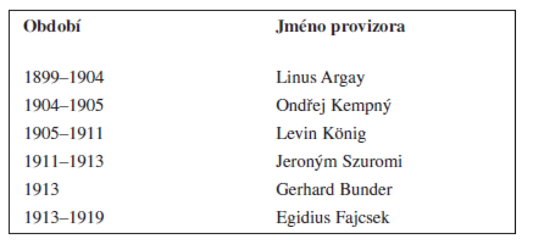 Provizoři lékárny Milosrdných bratří ve Skalici v letech 1899–1919 <sup>18)</sup>