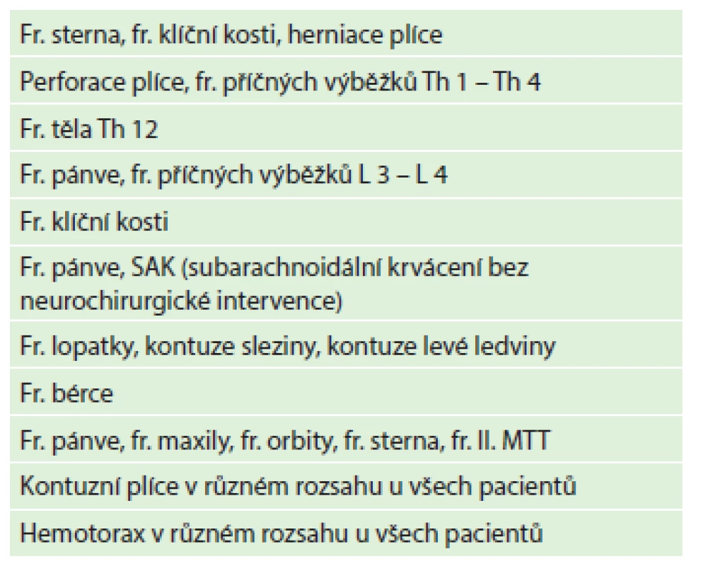 Přidružené diagnózy
Tab. 4: Other diagnoses