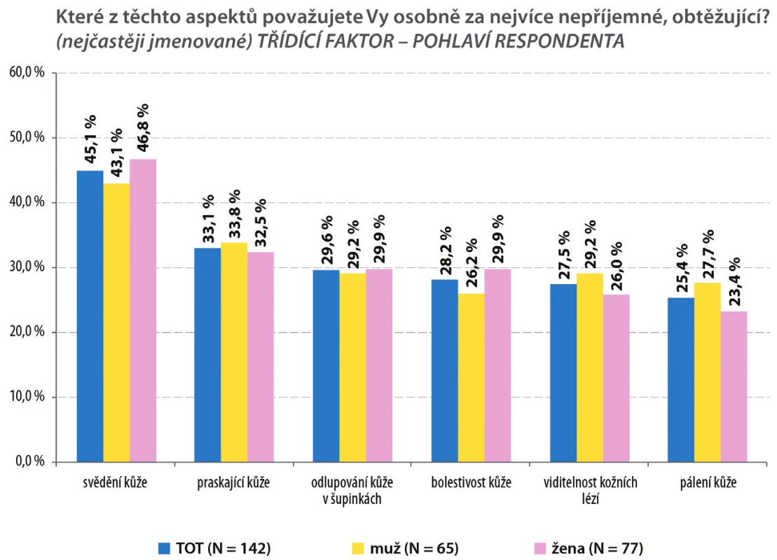 Hodnocení pacientů
