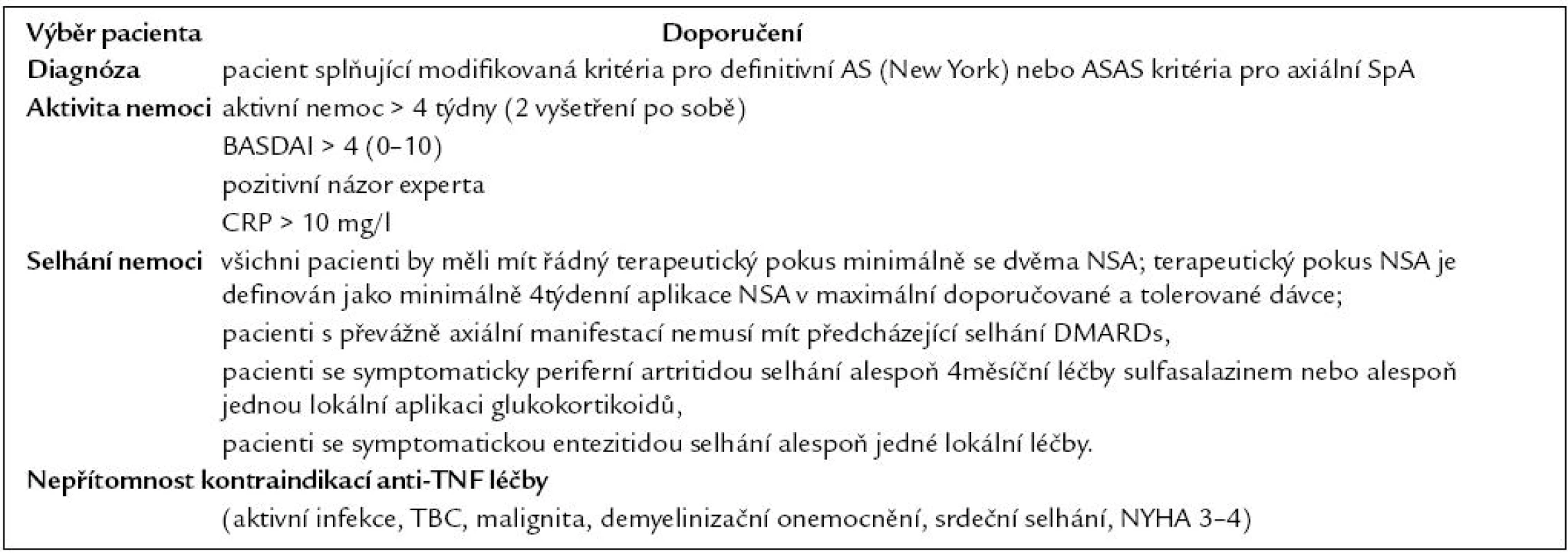 2010 Doporučení České revmatologické společnosti pro aplikaci anti -TNF preparátů u pacientů s axiální SpA [26].