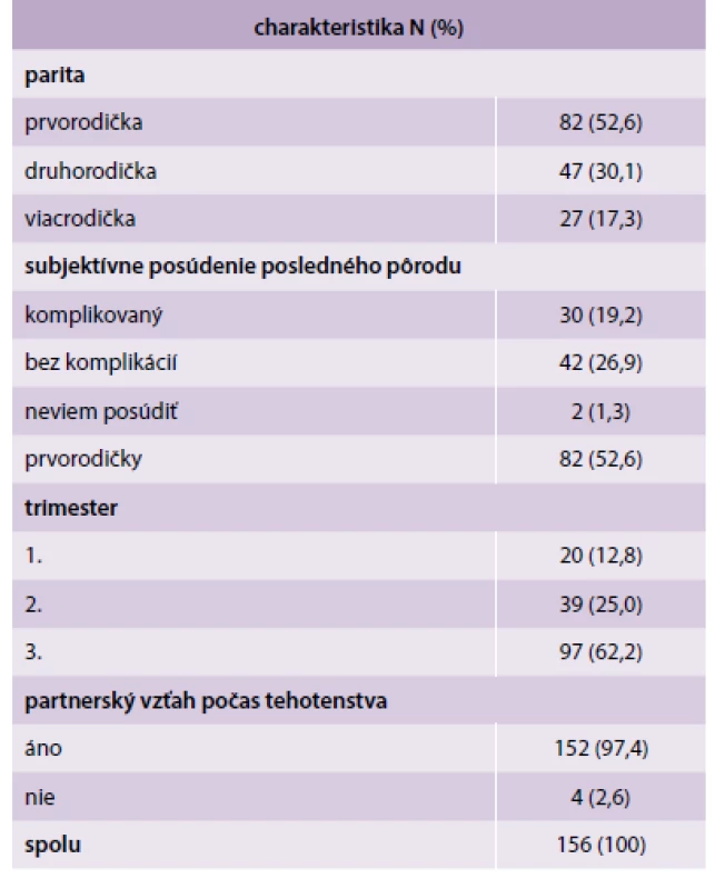 Charakteristika respondentov