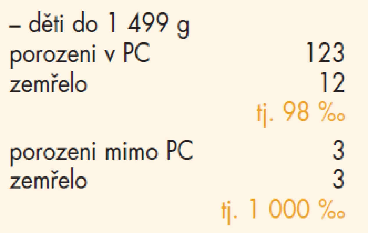 Význam transportu in utero.