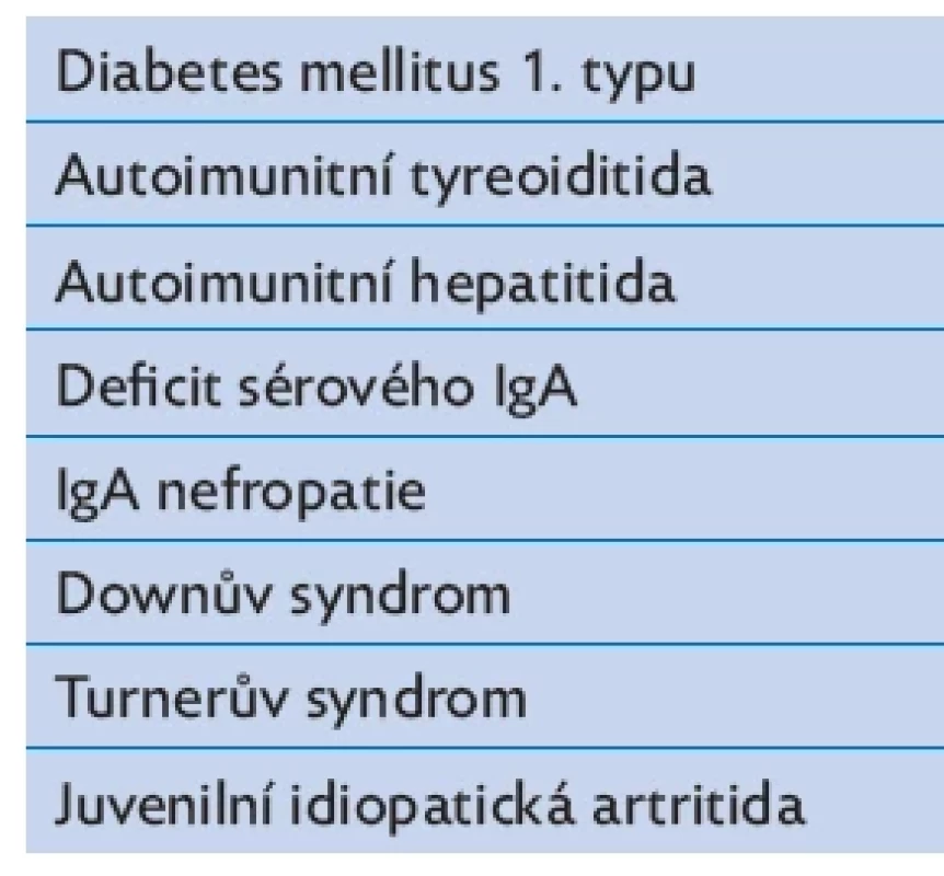 Onemocnění asociovaná s celiakií, upraveno podle(8,10)