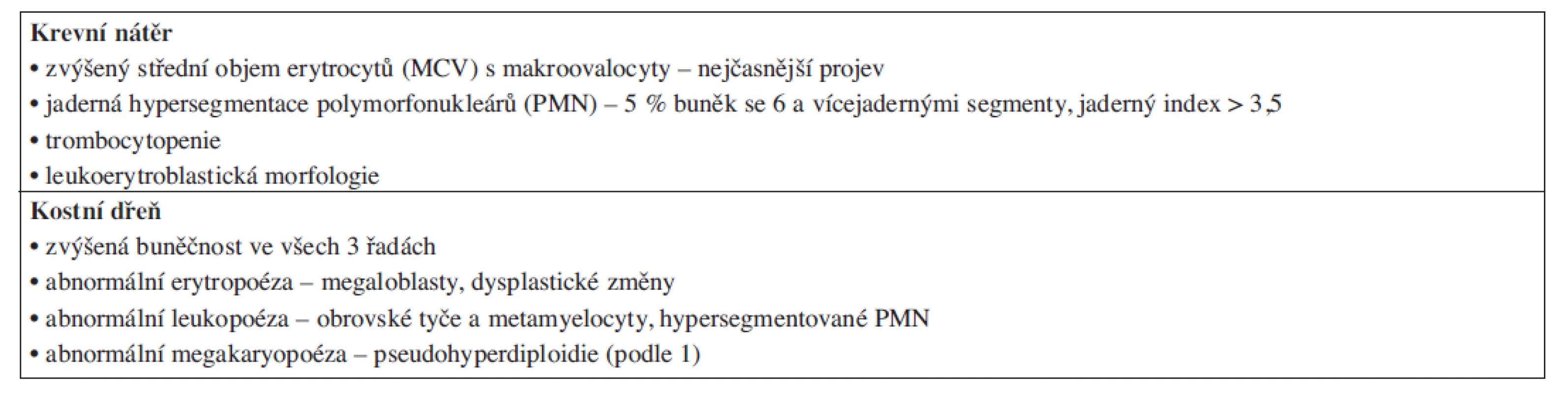 Nález v krevním nátěru a kostní dřeni u megaloblastové anémie.