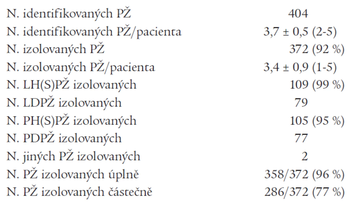 Údaje o nalezených a izolovaných plicních žilách při prvním výkonu.