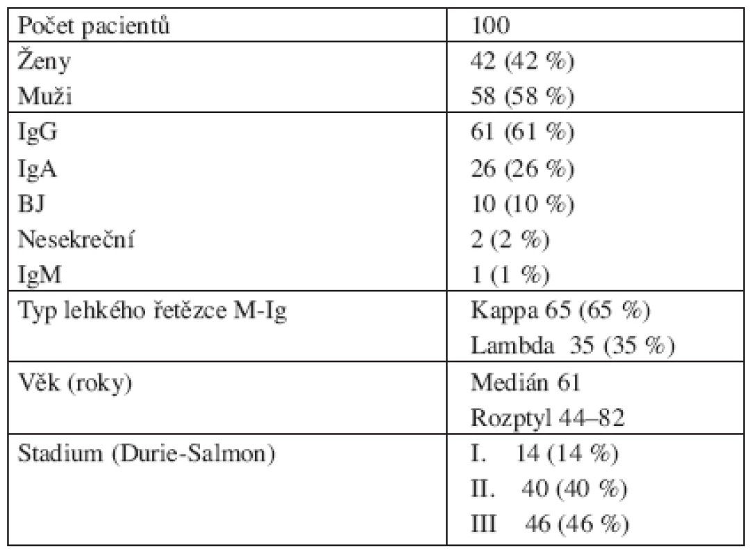 Klinická charakteristika souboru 100 pacientů s MM.