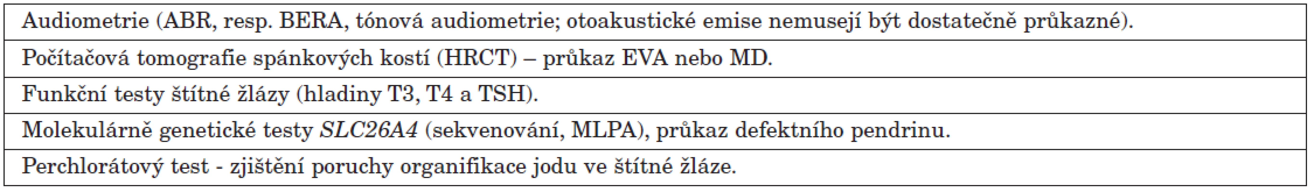 Prakticky využívané vyšetření a testy.