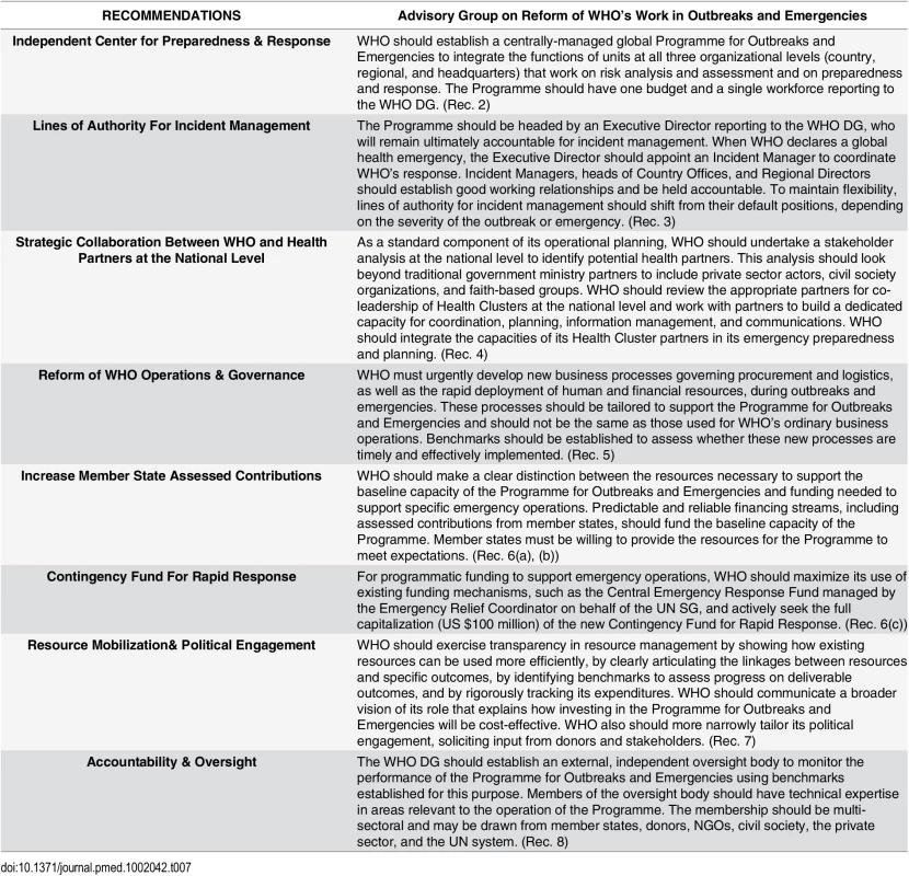 Recommendations of the WHO Advisory Group.