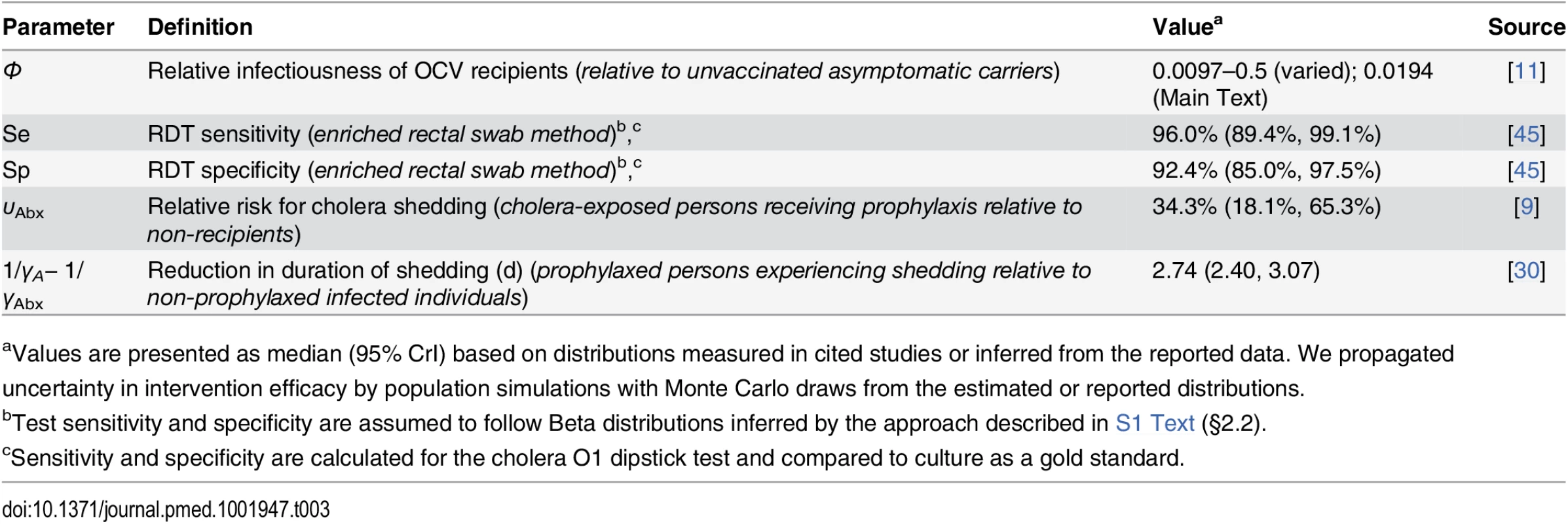 Individual-level intervention efficacy.