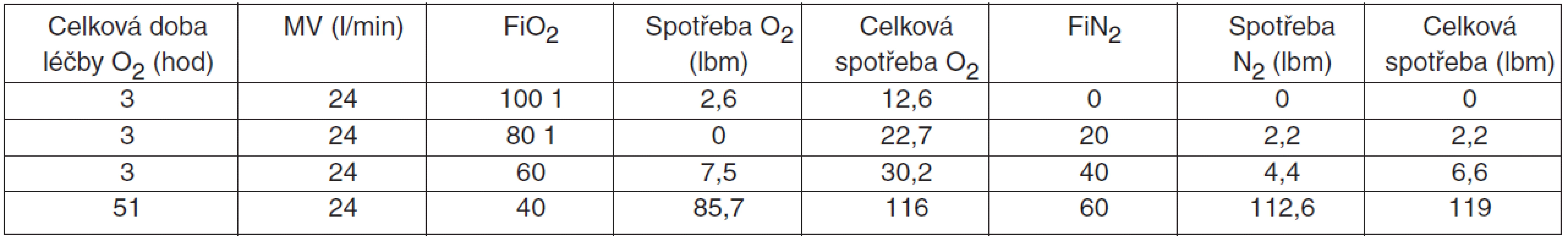 Blending směsi O<sub>2</sub>/N<sub>2</sub> během letu v ISS