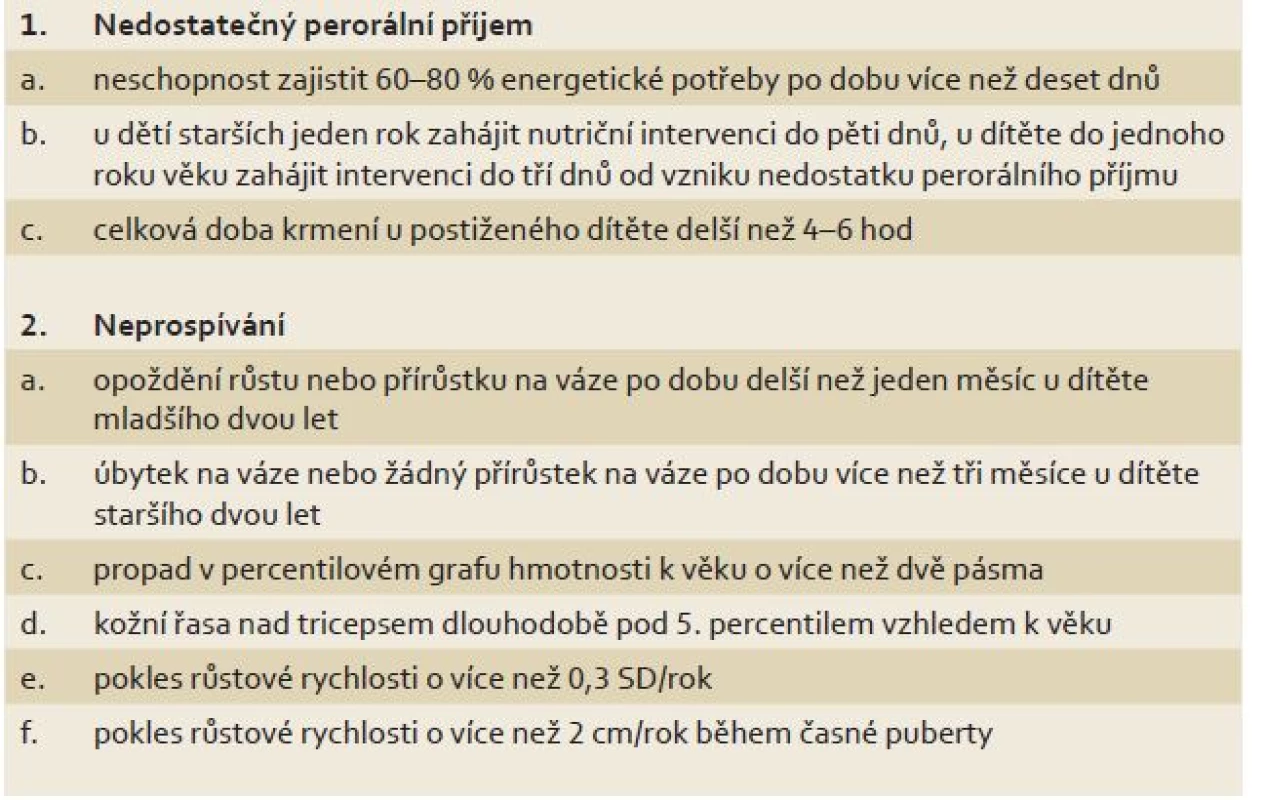 Kritéria nutriční intervence u dětí (dle ESPGHAN) [1].
Tab. 1. Criteria for nutritional support in children (ESPGHAN) [1].