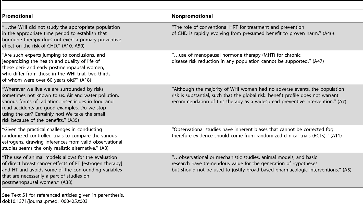 Examples of language promoting or not promoting the use of hormone therapy.