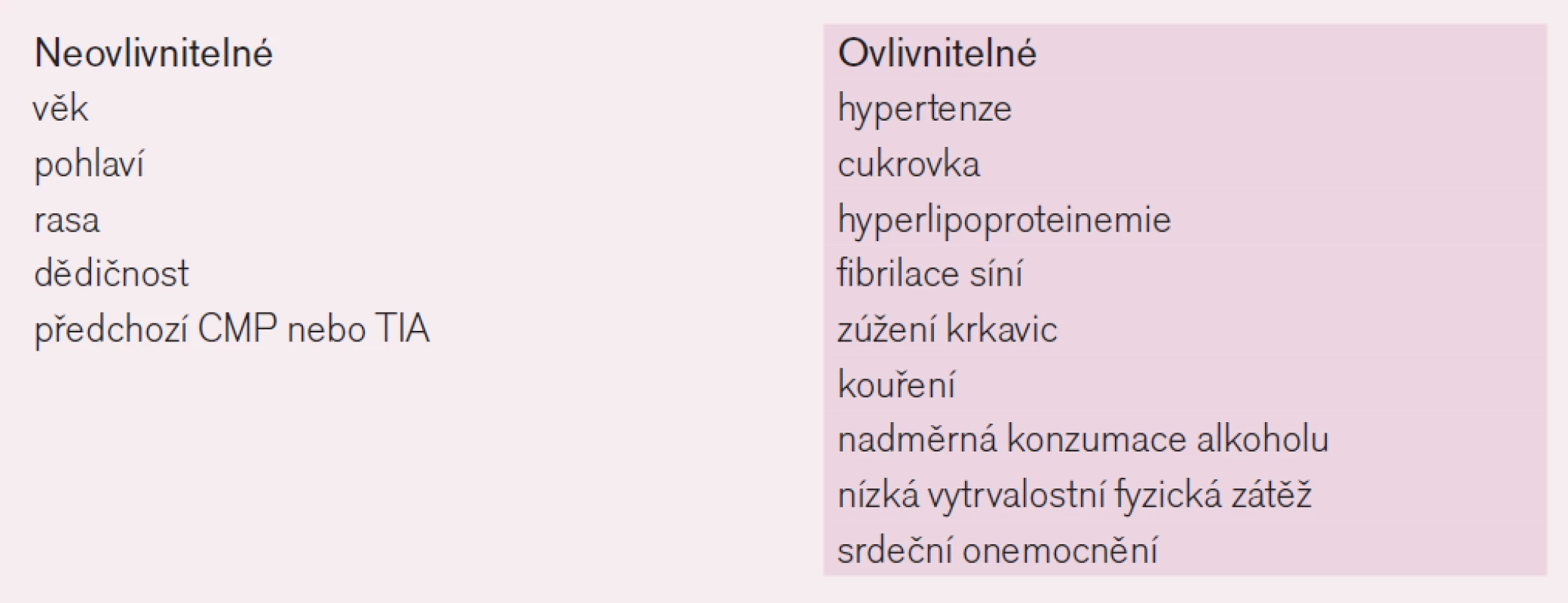 Srovnání účinku nejvýznamnějších nových protidestičkových léků.