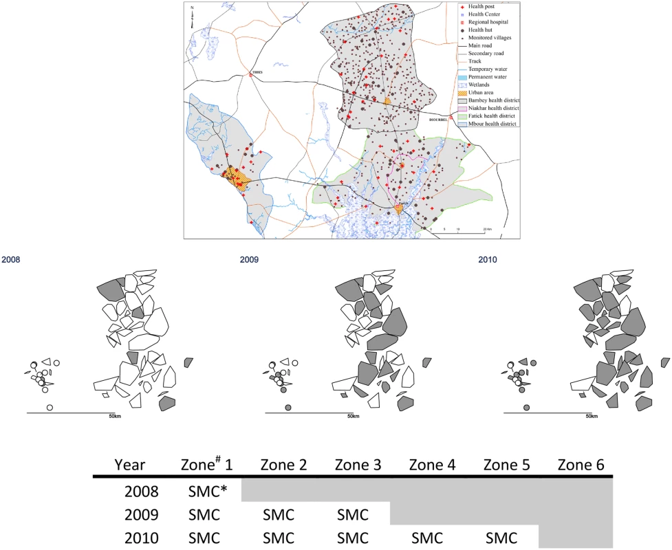 Stepped-wedge introduction of SMC in 45 health post areas over three years.