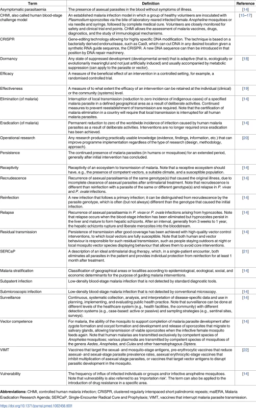 Glossary of terms.