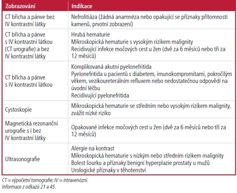Doporučené diagnostické zobrazování a postupy pro vybrané pacienty s dysurií