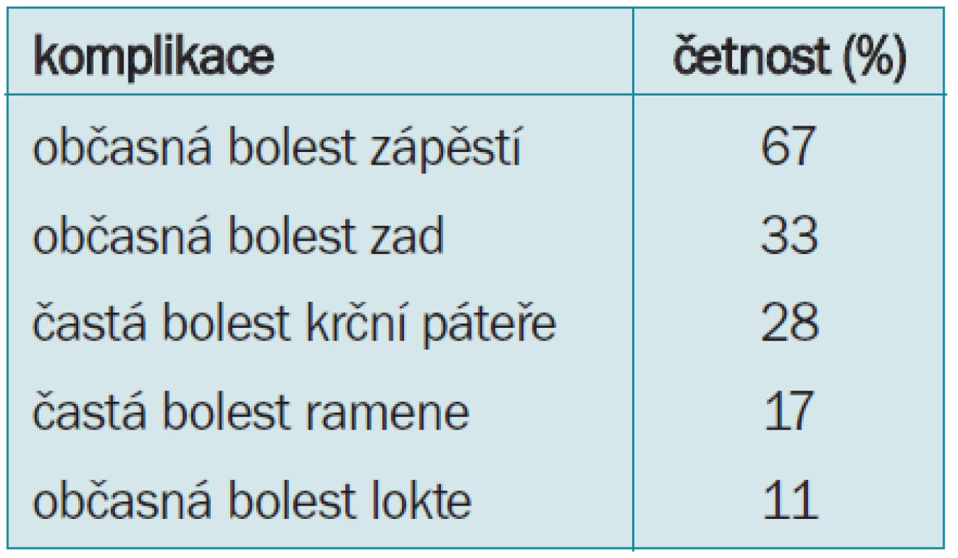Neuromuskulární potíže chirurgů (laparoskopie).