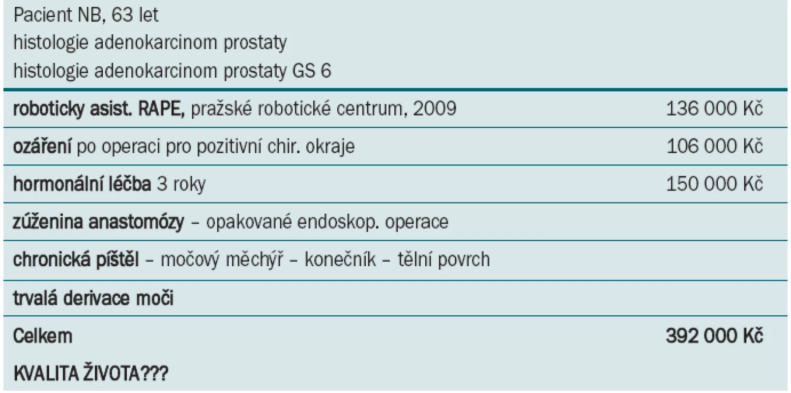 Kazuistika konkrétního pacienta.