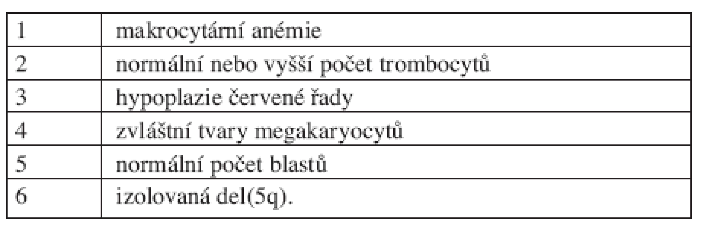 Kritéria pro diagnózu 5q minus syndromu.