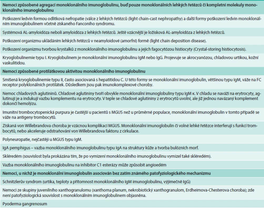 Přehled nemocí, které mohou způsobit molekuly monoklonálního imunoglobulinu