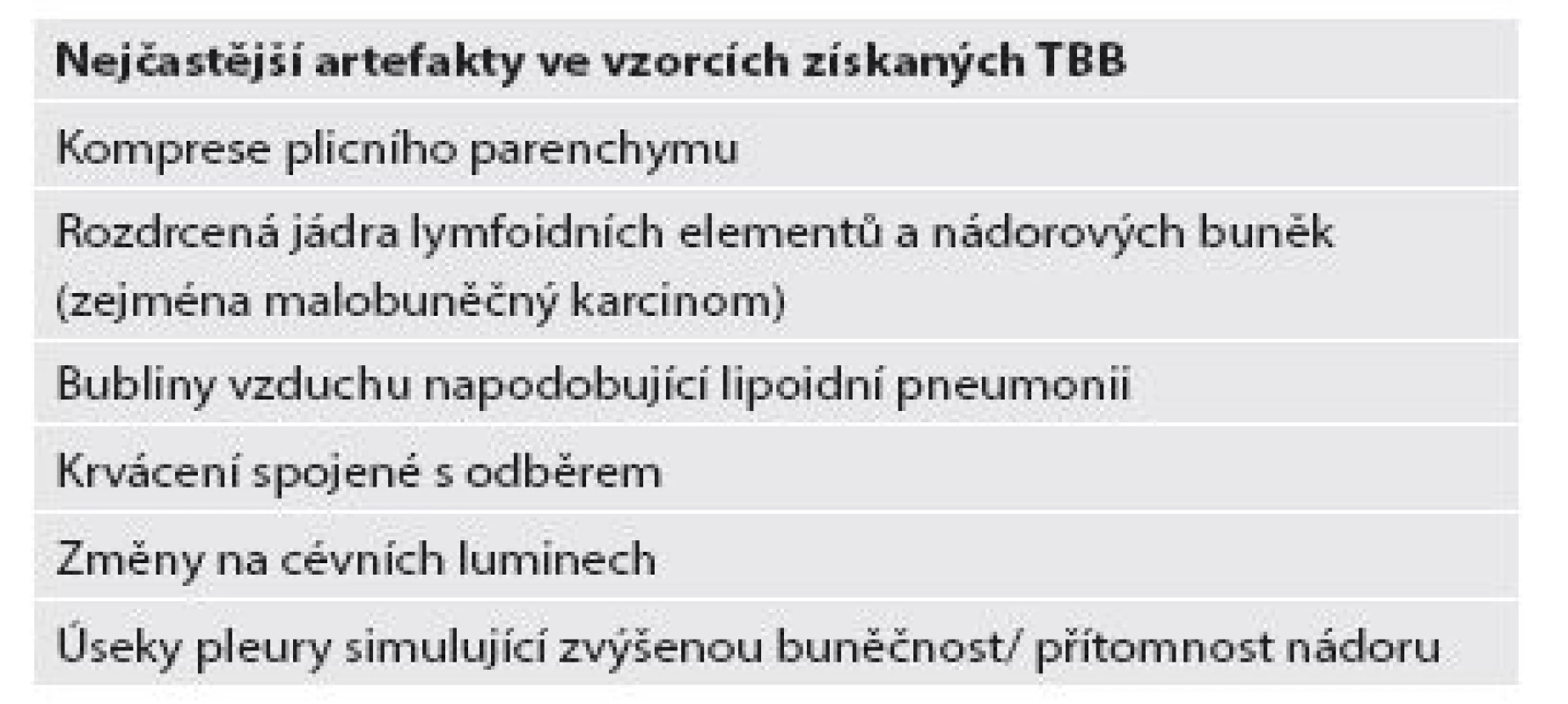 Nejčastější artefakty ve vzorcích získaných TBB.