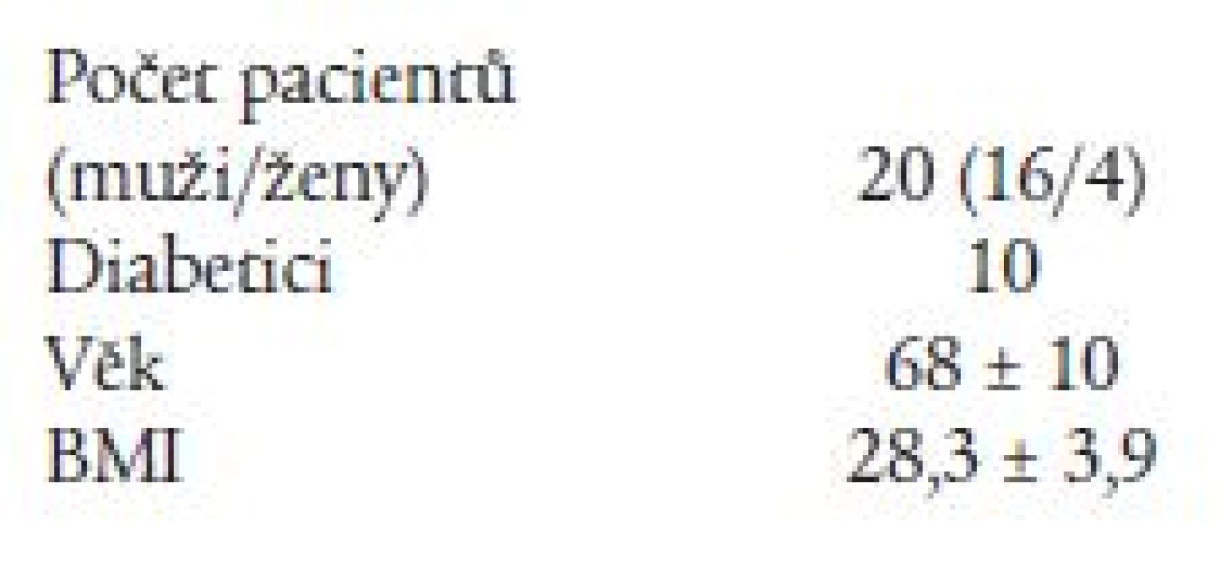Charakteristika pacientů (hodnota ± směrodatná odchylka).