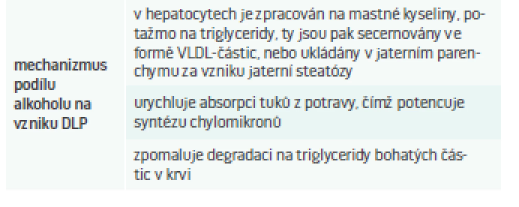 Mechanizmus podílu alkoholu na vzniku DLP.