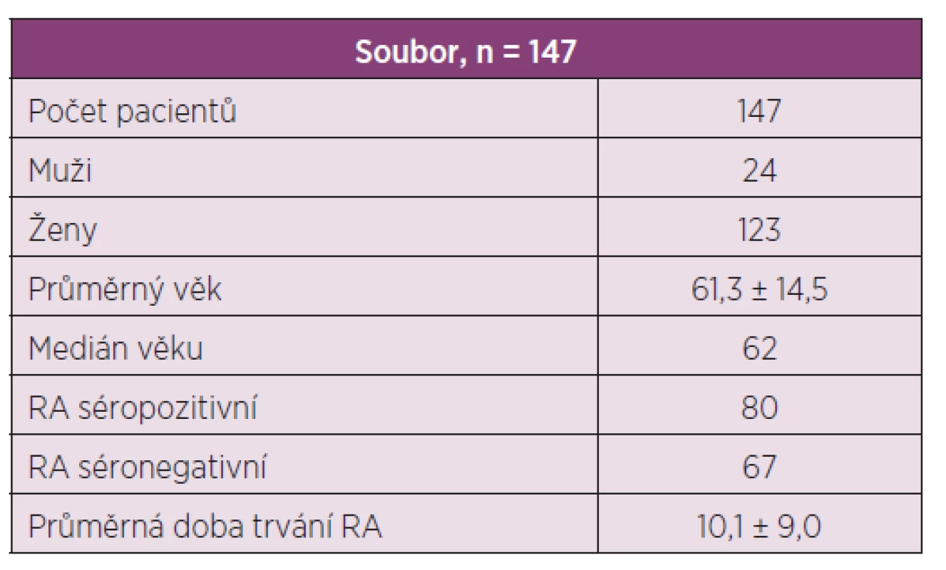 Charakteristika souboru.
