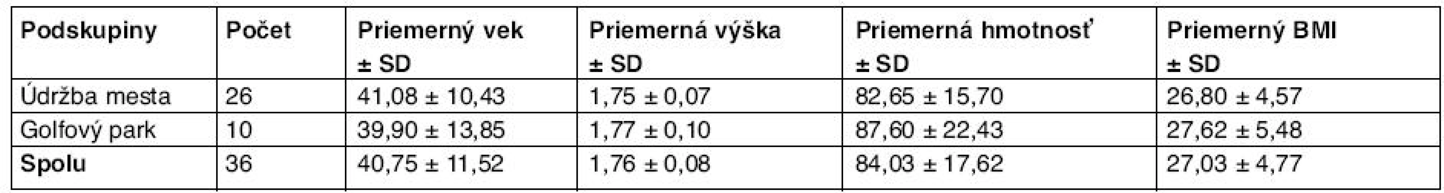 Počty zamestnancov podskupín, údaje o priemernom veku, výške, hmotnosti a BMI