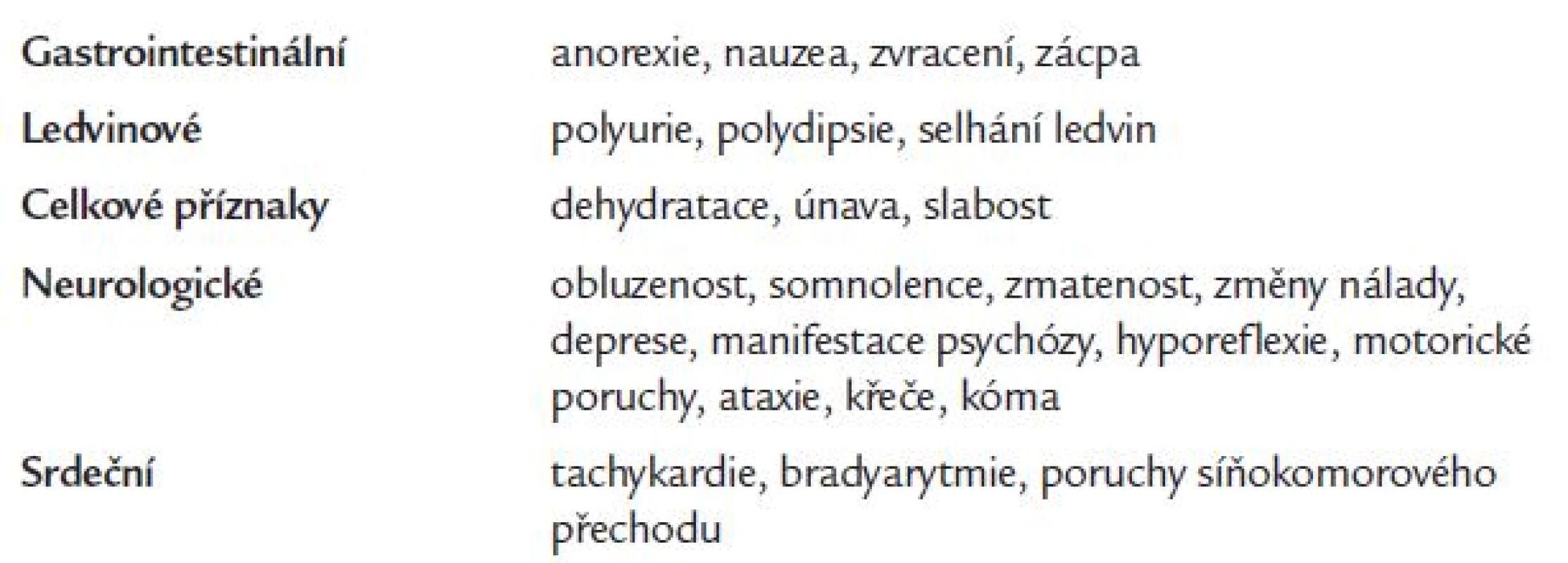 Klinické příznaky hyperkalcemie.