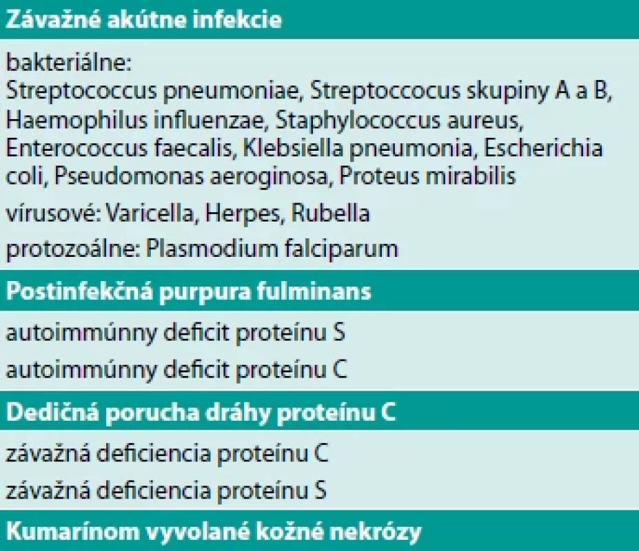 Príčiny purpura fulminans (upravené podľa Colling a Chalmersa) [3, 8]