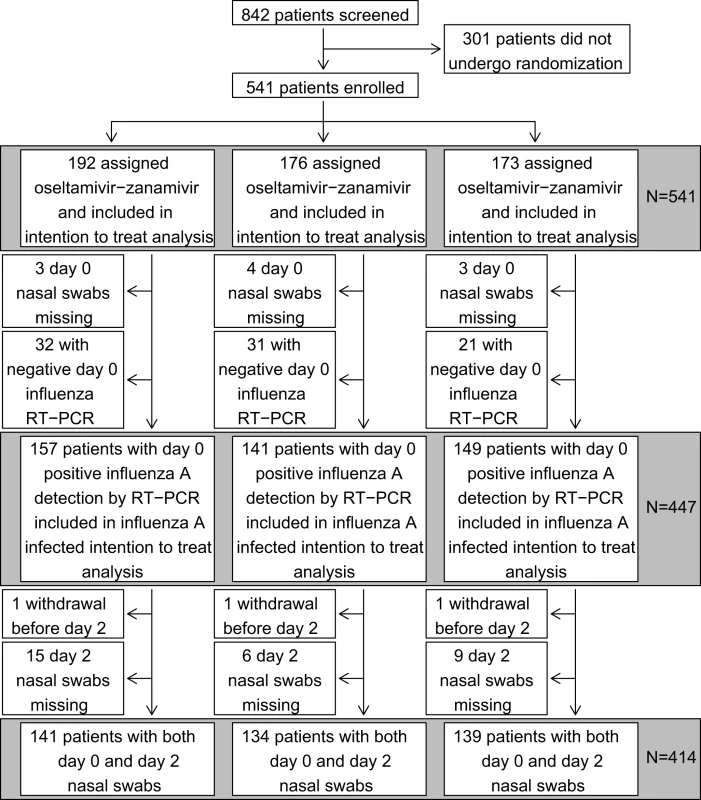 Trial flow chart.