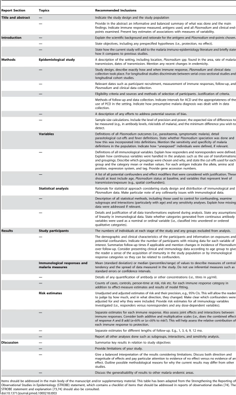 Proposed guidelines of the reporting of Malaria Immuno-epidemiology Observational Studies (MIOS guidelines).
