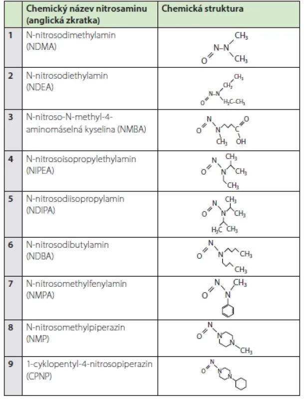 Příklady vybraných nečistot typu nitrosaminů